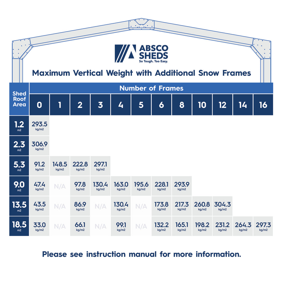 Absco Sheds Snow Frame Kit